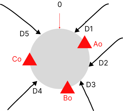 一致哈希算法数据分布图@V1